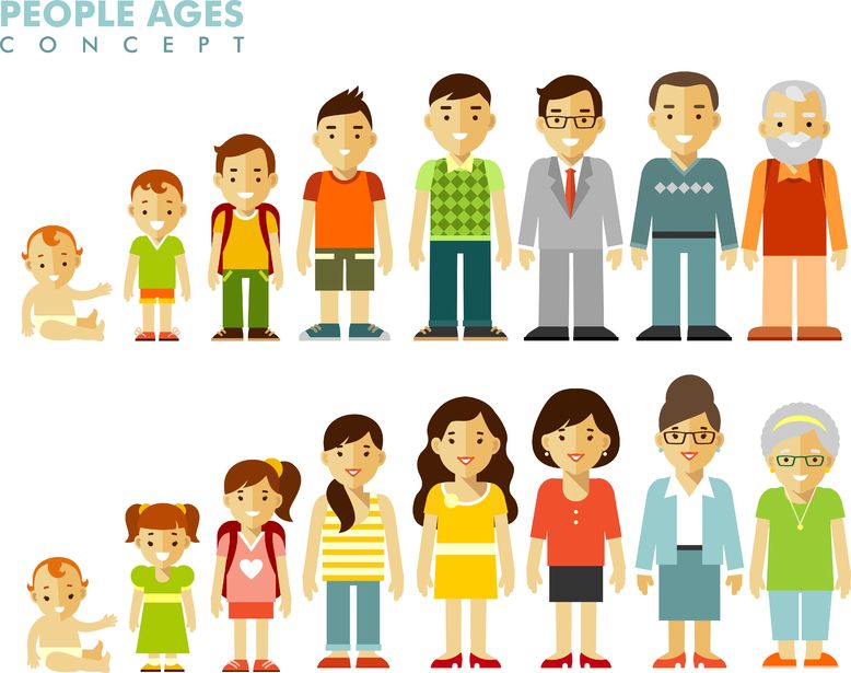 Healthy aging